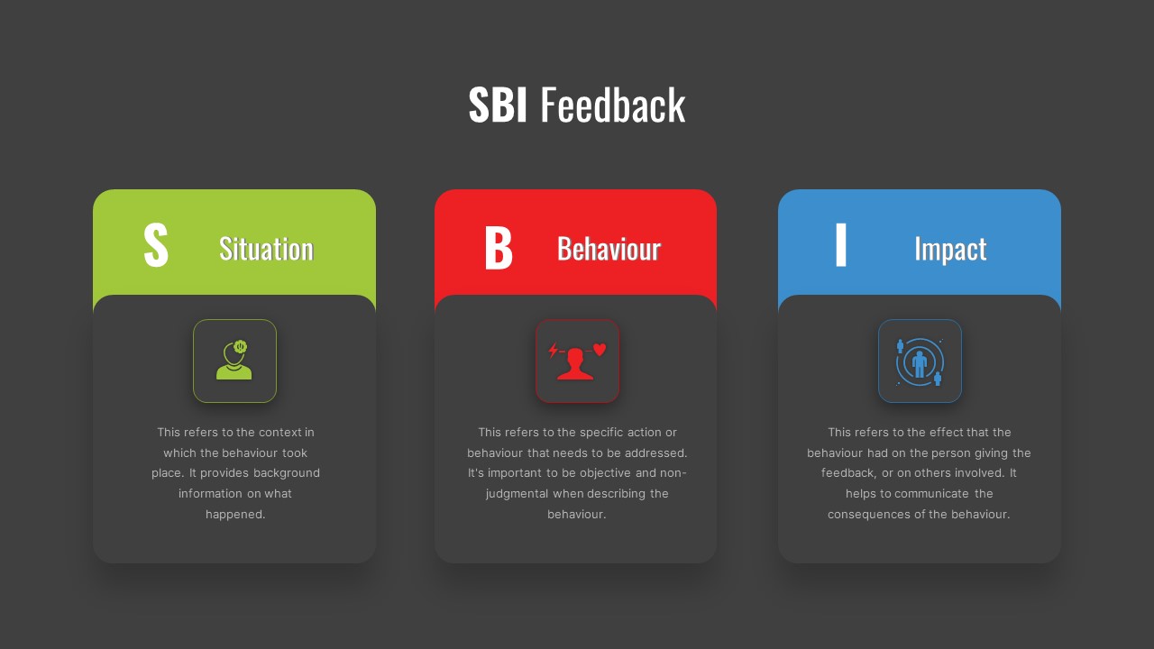 SBI Feedback PowerPoint Slides