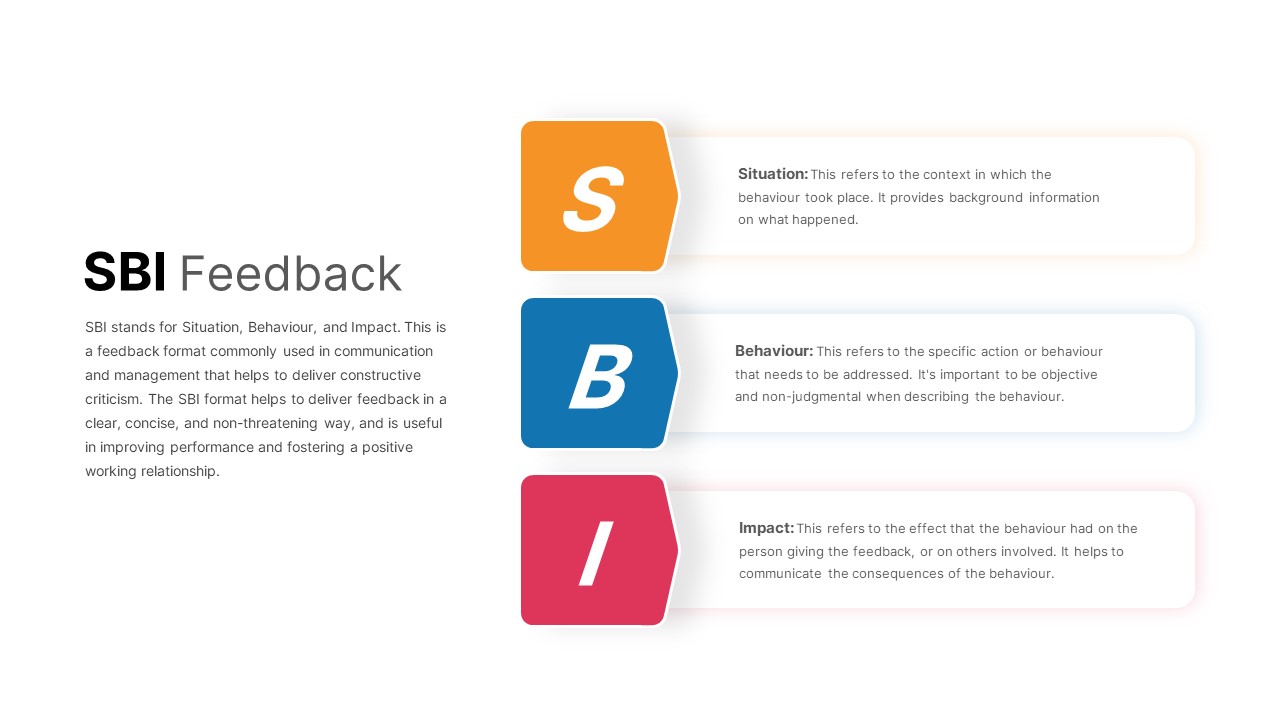 SBI Feedback PowerPoint Template