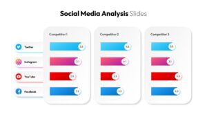 Social Media Analysis