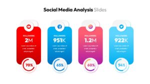 Social Media Analysis PowerPoint Slides