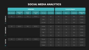 Social Media Analytics PowerPoint Template Dark