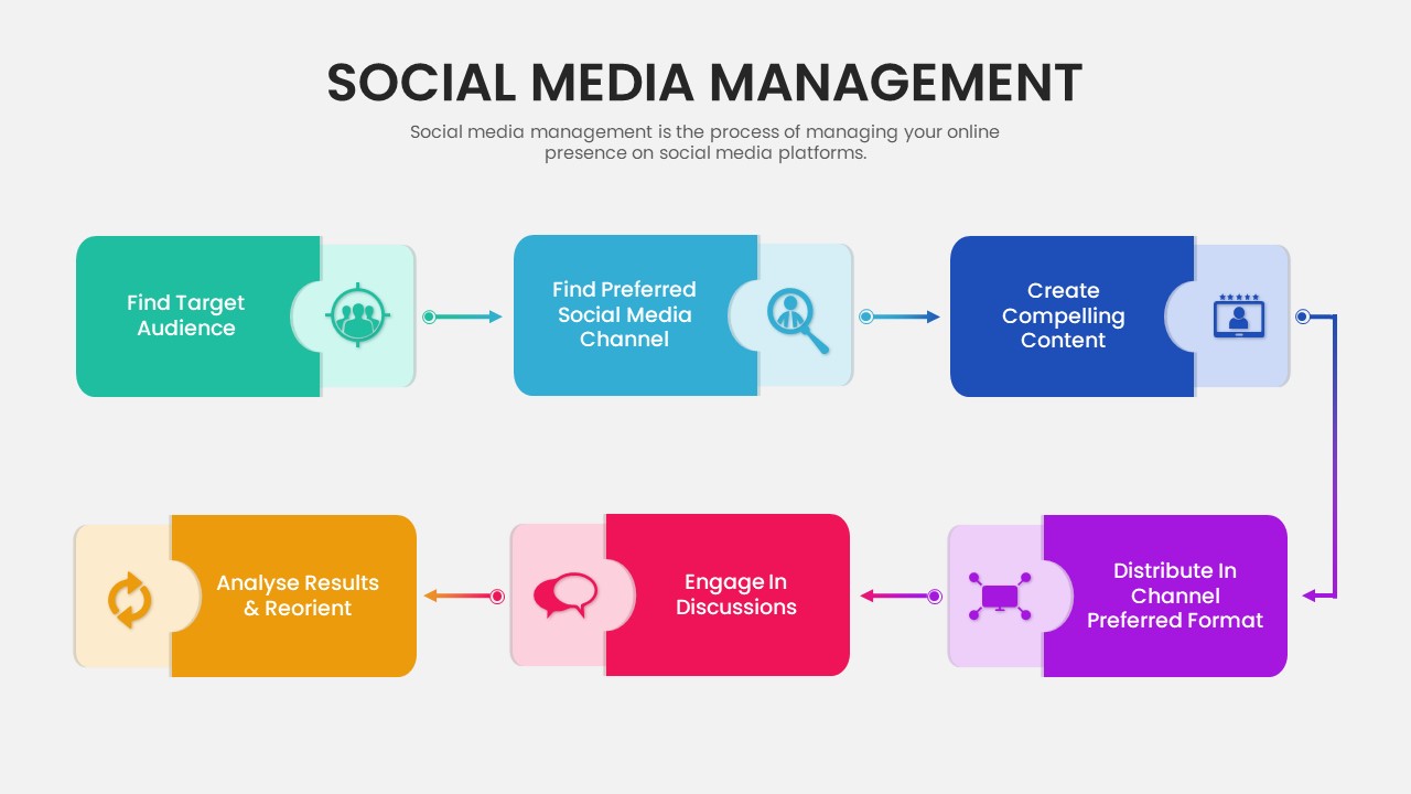 Social Media Management Template