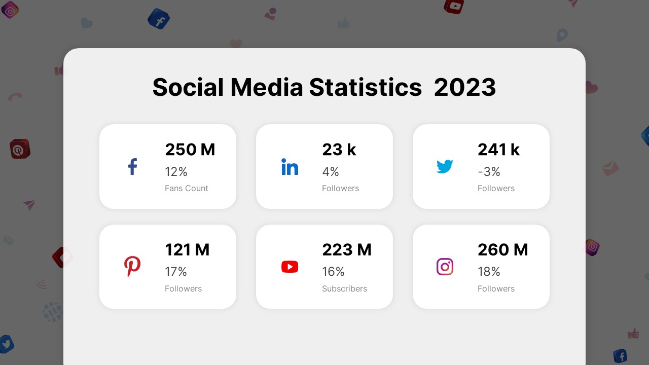 Social Media Statistics PowerPoint Template