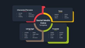 Social Media Voice PowerPoint Template Dark