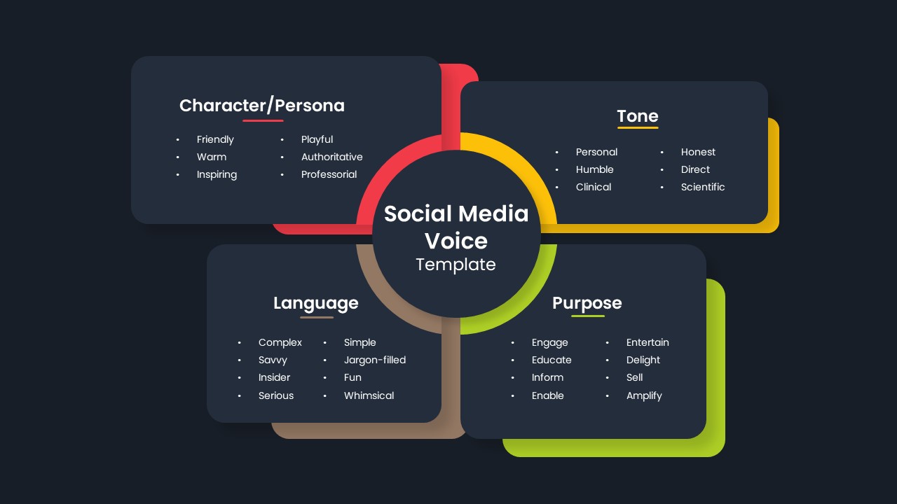 Social Media Voice PowerPoint Template Dark