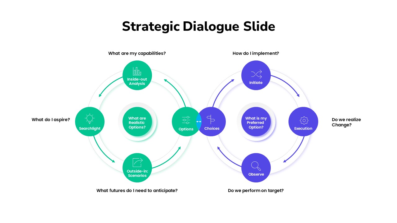 Strategic Dialogue PowerPoint Slide