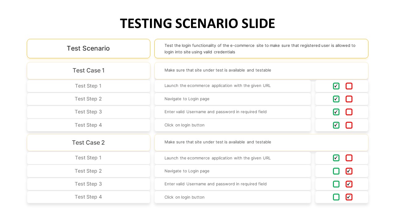 Testing Scenario PowerPoint Template SlideBazaar