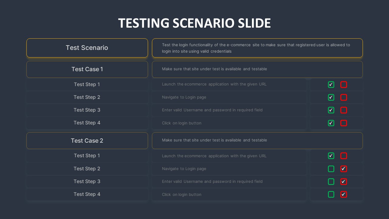 test case scenarios