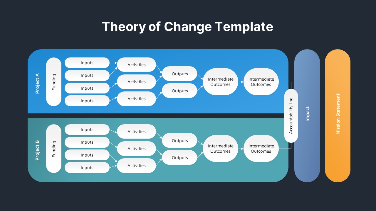 theory-of-change-template-slidebazaar