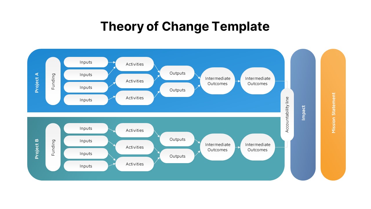 Theory Of Change Template SlideBazaar