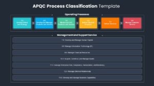 APQC Process Classification Framework PowerPoint Templates