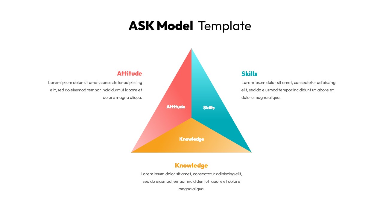 ASK Model PowerPoint Template