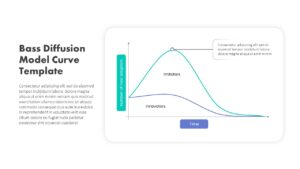 Bass Diffusion Model Chart PowerPoint Slide Template