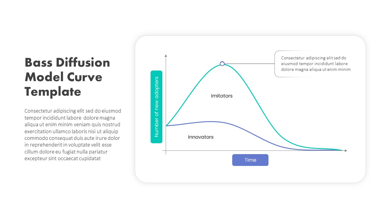 Bass Diffusion Model Chart PowerPoint Slide Template - SlideBazaar