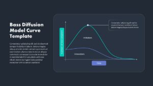 Bass Diffusion Model Chart Ppt Slide Template