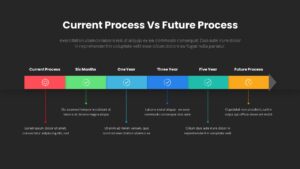 Current Process Vs Future Process Pow