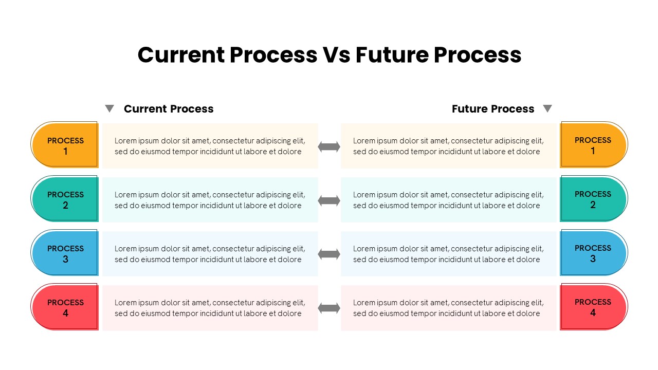 Current Process Vs Future Process PowerPoint