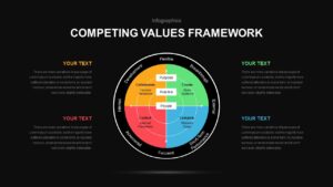 DeGraff’s Competing Values Diagram powerpoint