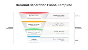 Demand Generation PowerPoint Template