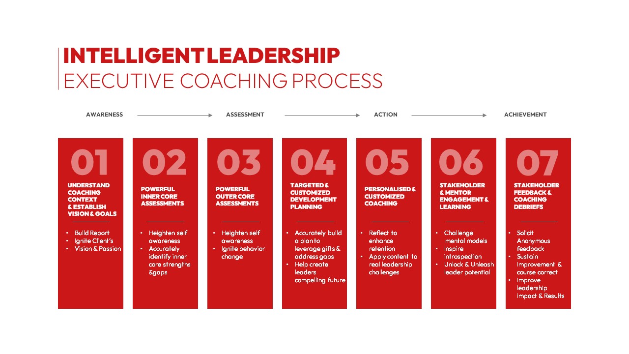 Executive-Coaching-PowerPoint-Template13