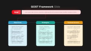 GOST Strategy powerpoint infographic