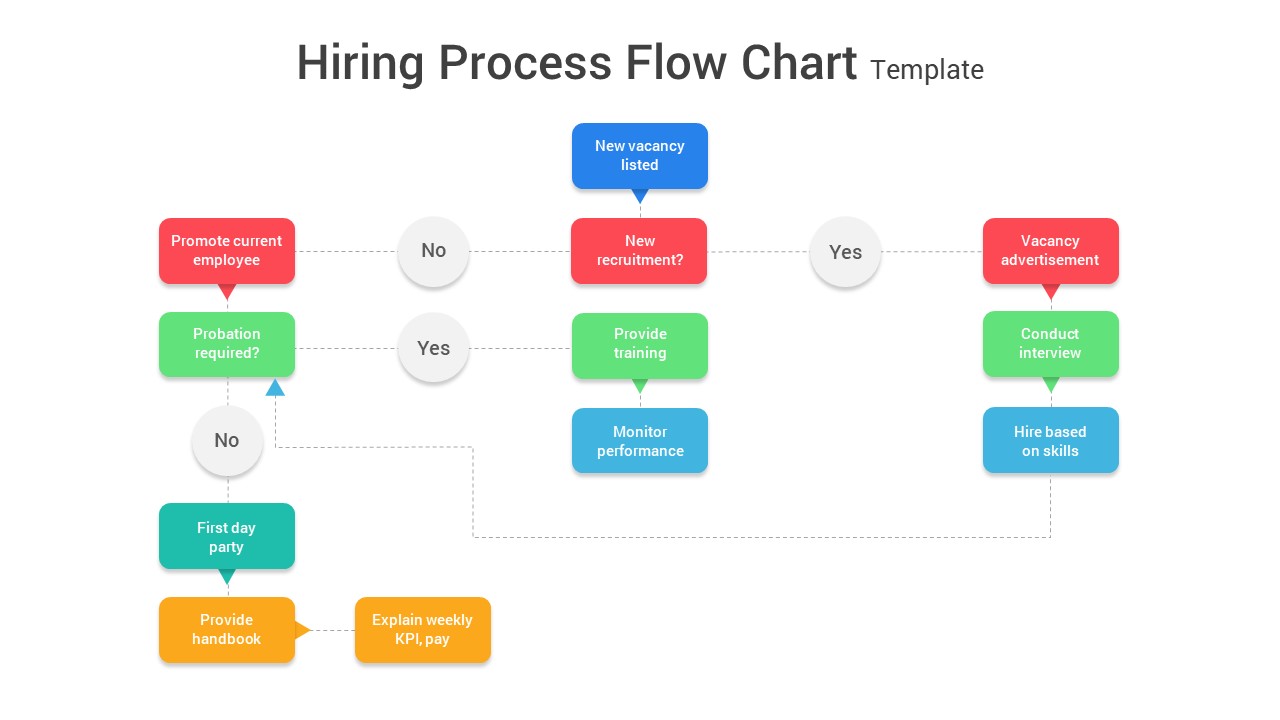 Hiring Recruitment Process Flow Chart PowerPoint