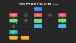 Hiring Recruitment Process Flow Chart ppt