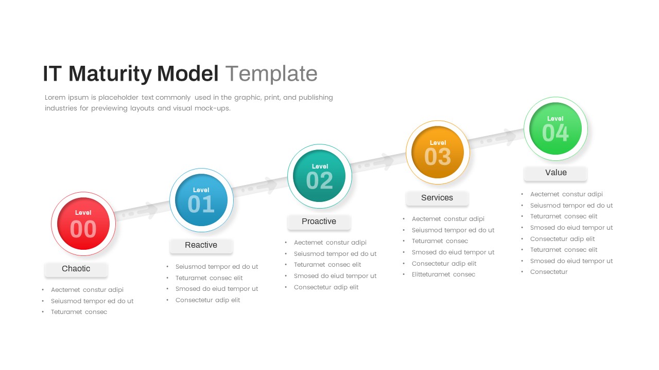 IT Maturity Model PowerPoint Template