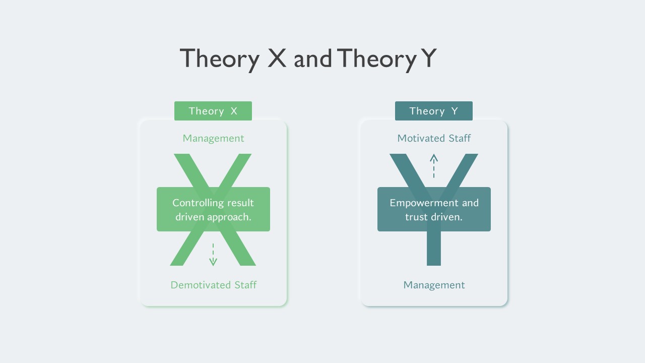 McGregor’s Theory X and Theory Y PowerPoint template
