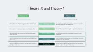 McGregor’s Theory X and Theory Y Template