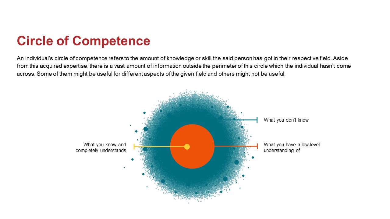Mental Models Circle of Competance PowerPoint Template
