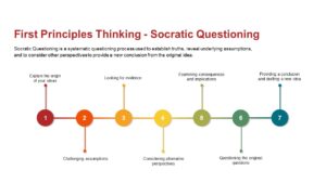 Mental Models Socratic Questioning PowerPoint Template