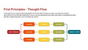 Mental Models Thought Flow PowerPoint Template