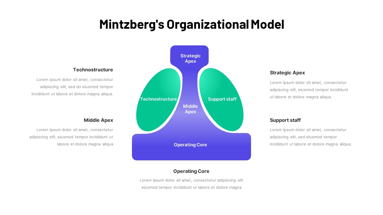 Mintzberg Organizational Model PowerPoint Template