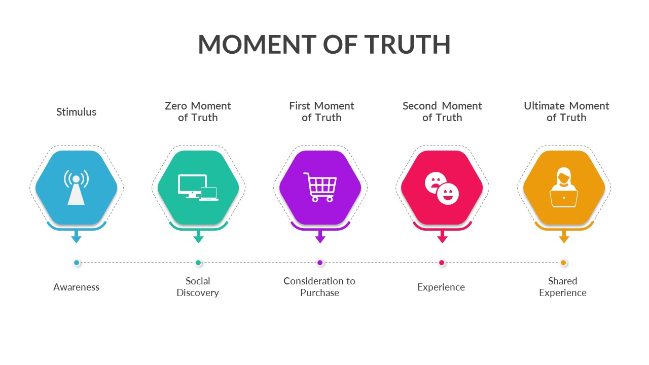 Moment of Truth PowerPoint Template