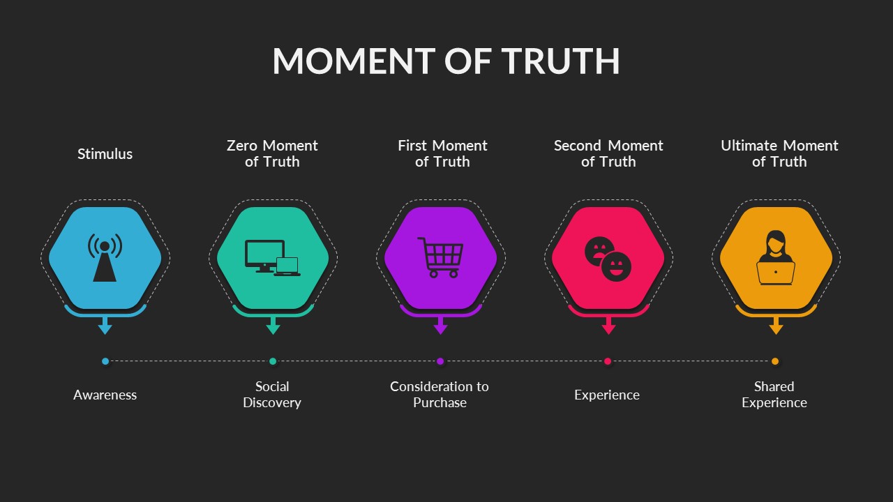 moment-of-truth-powerpoint-template-slidebazaar