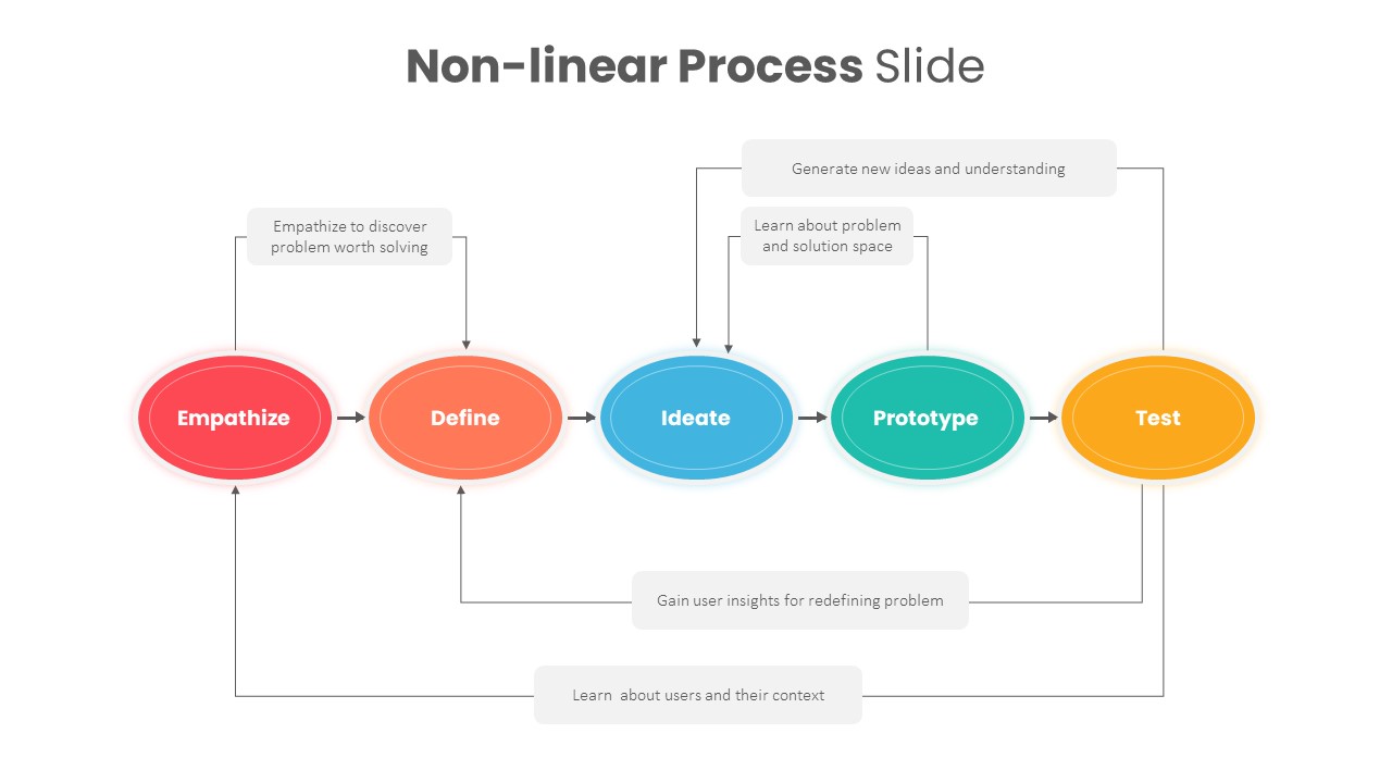 Non-Linear Process PowerPoint Template