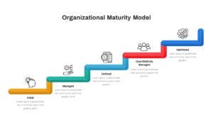 Organizational Maturity Model PowerPoint Template