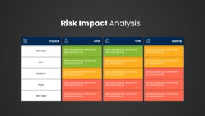 Risk and Impact Analysis diagram