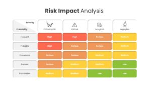 Risk and Impact Analysis infographic template