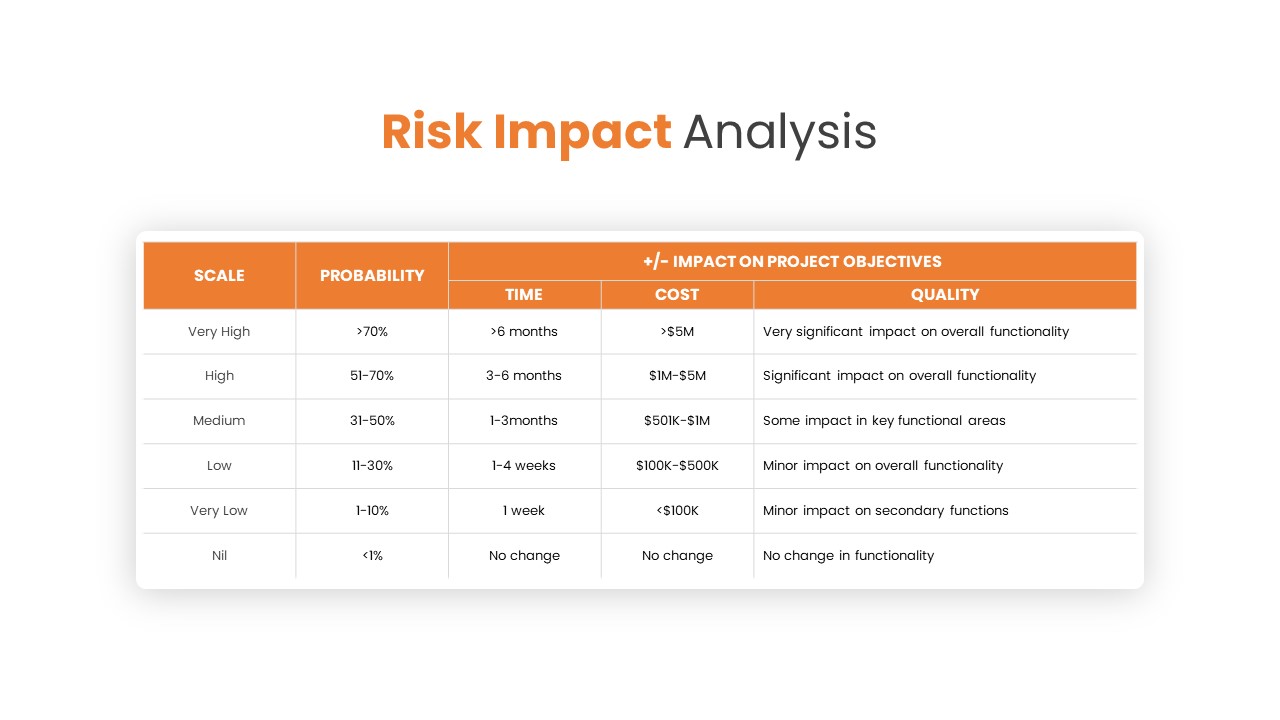 Risk and Impact Analysis ppt