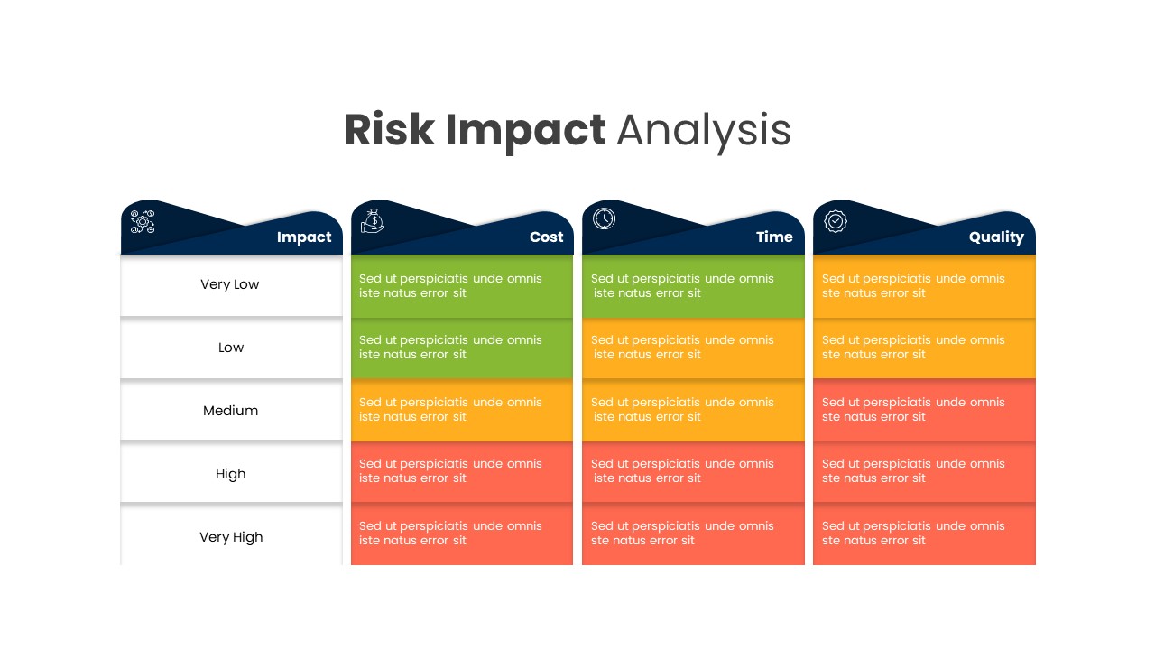 Risk and impact Analysis Template for Powerpoint - SlideBazaar