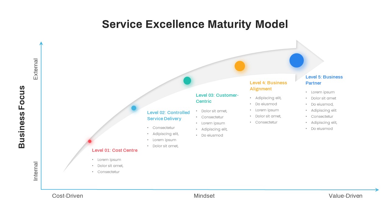 Service Excellence Maturity Model PowerPoint Template