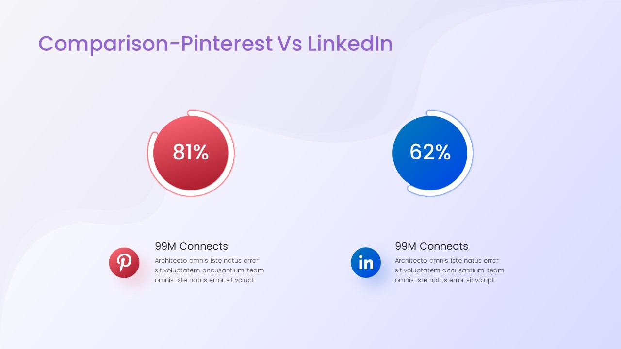 Social Media Pinterest LinkedIn Comparison powerPoint Template