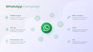 Social Media Report WhatsApp Campaign powerPoint Template