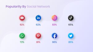 Social Media Report powerPoint Template6