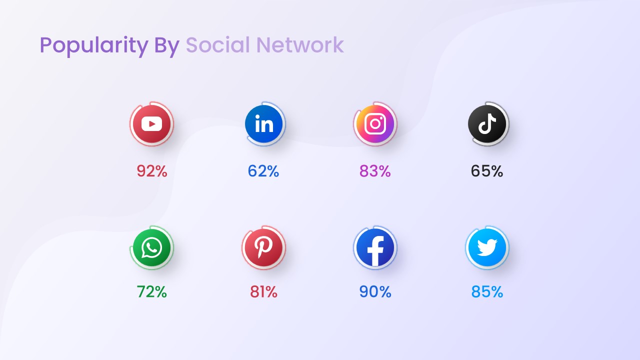 Social Media Report powerPoint Template6