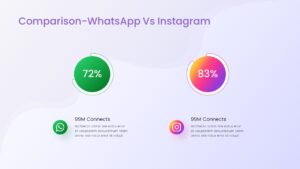 Social Media WhatsApp Instagram Comparison powerPoint Template