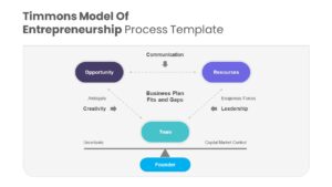 Timmons Entrepreneurial Model PowerPoint Template