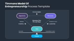 Timmons Entrepreneurial Model PowerPoint Templates